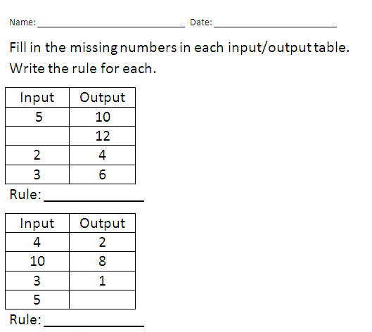 Write a function rule for the table shown here lists