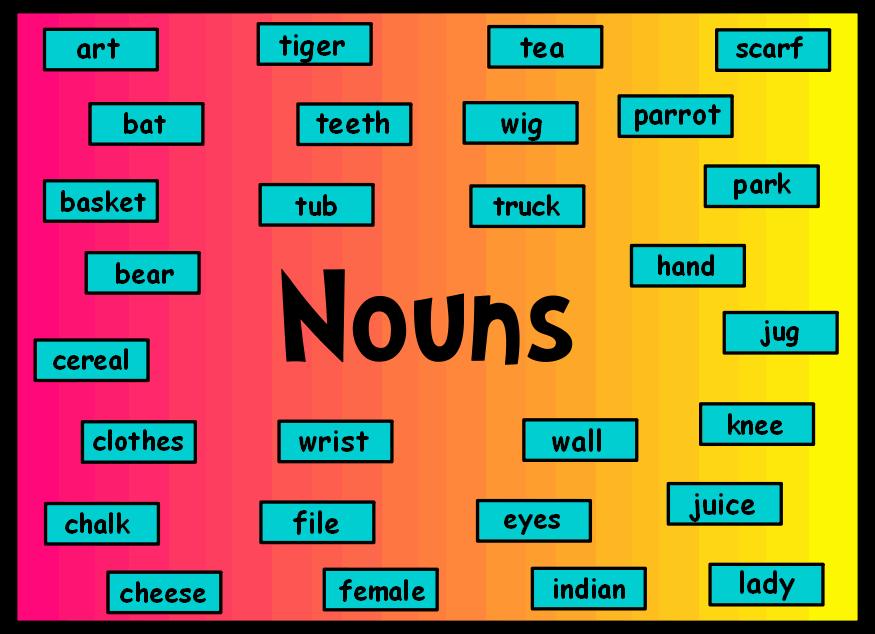 Parts of Speech - Nouns